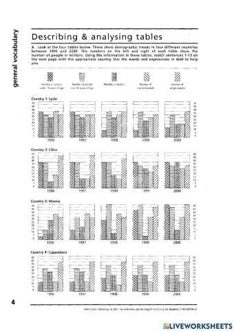 IELTS graph practice