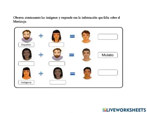 El mestizaje en Chile