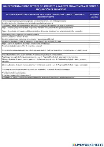 Porcentajes Retenciones en la Fuente del Impuesto a la Renta