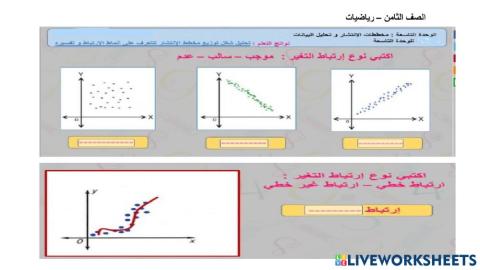 مخططات الانتشار