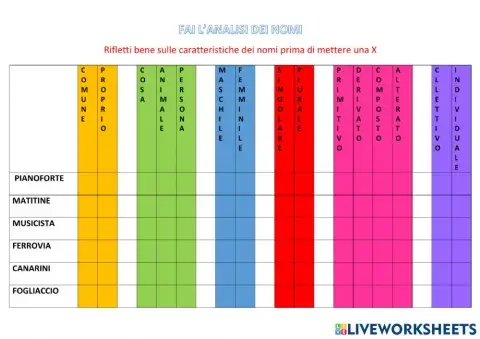 Analisi grammaticale