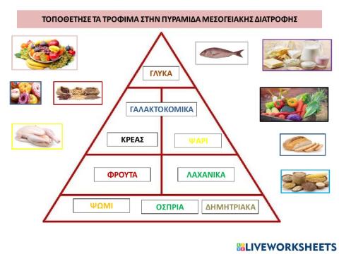 Τροφιμα πυραμιδας μεσογειακης διατροφης
