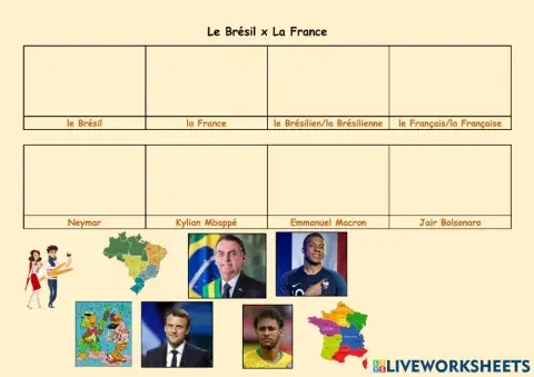 Le Brésil et la France