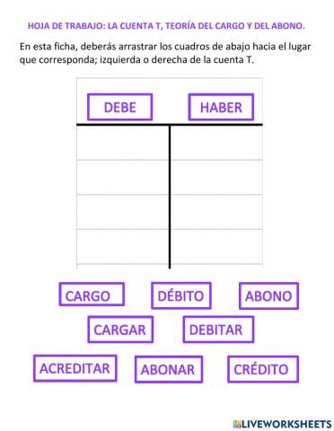 Repaso -La cuenta T-