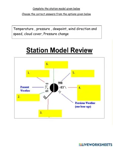 Weather station model