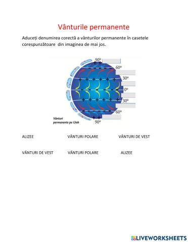 Vanturile permanente