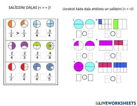 Daļu salīdzināšana