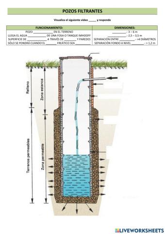 Pozos filtrantes