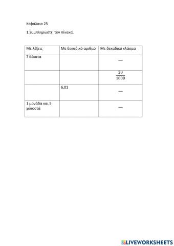 Δεκαδικά κλάσματα-Δεκαδικοί αριθμοί