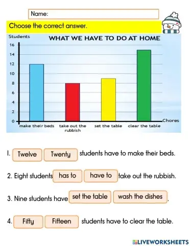 Bar chart of chores