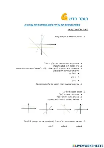 שיעור מציאת משוואת ישר על ידי שיפוע ונקודה ליאל