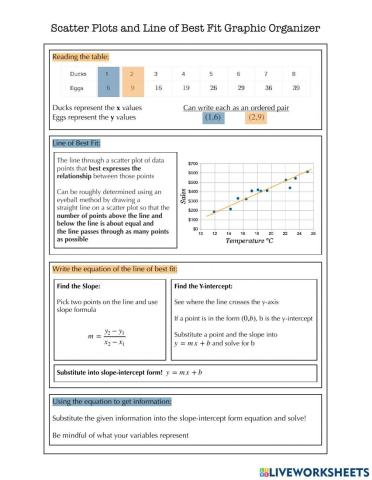 Scatterplots and line of best fit graphic organizer