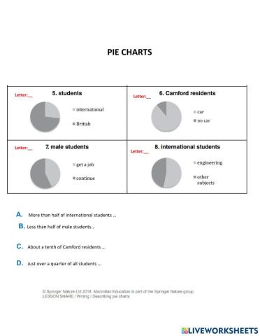 Pie Charts 2