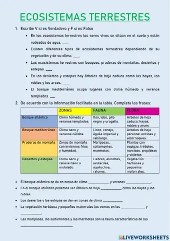 Ecosistemas terrestres