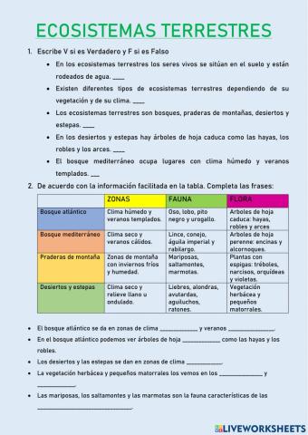 Ecosistemas terrestres