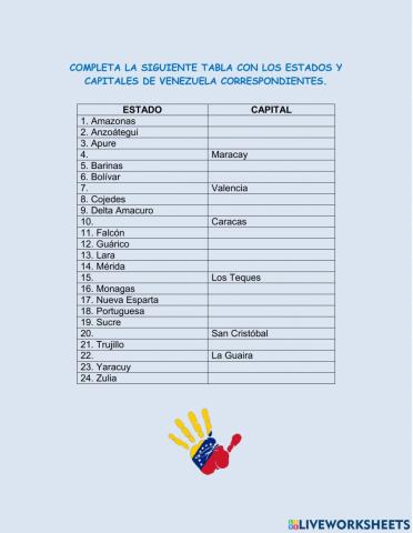 Estados y capitales de venezuela