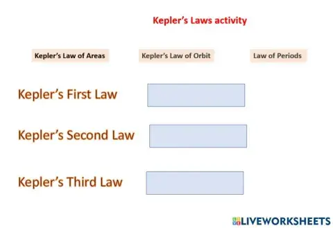 Kepler's laws