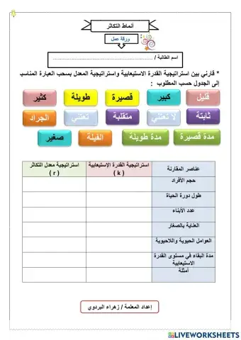 أنماط التكاثر