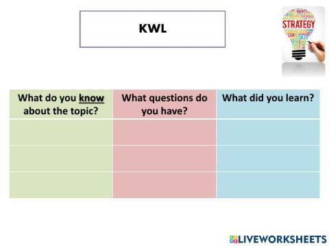 KWL- reading strategy