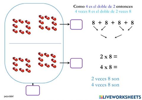 Multiplicación. Estrategias 2 y 4 veces 8