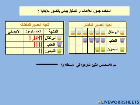 التمثيل البياني بالصور