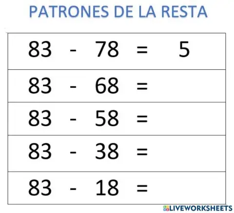 Patrones de la resta