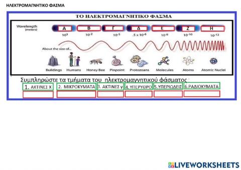 Electromagnetic spectrum