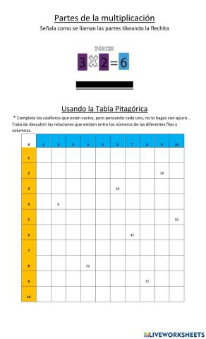 Tabla pitagora, factores de la multiplicación