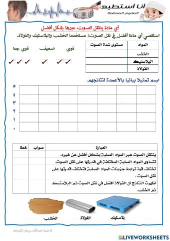 انتقال الصوت عبر المواد المختلفة