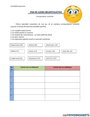 Corespondenta conturilor