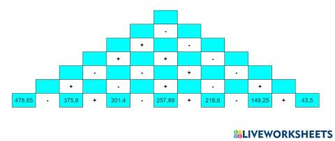 Sčítání a odčítání desetinných čísel
