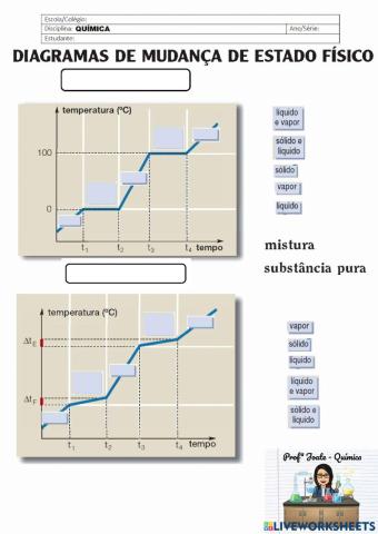 Diagramas de mudança de estado físico