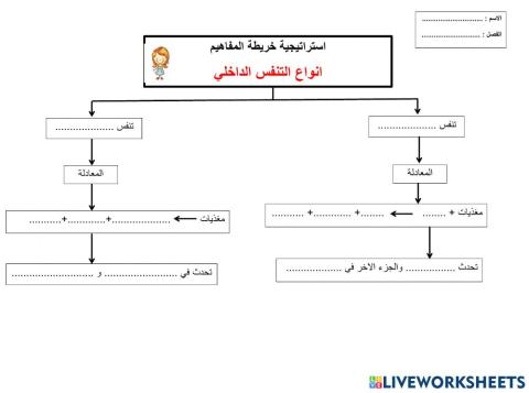 الجهاز التنفسي