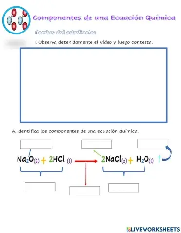 Los elementos de una ecuación química