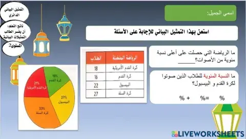 التمثيلات البيانية الدائرية