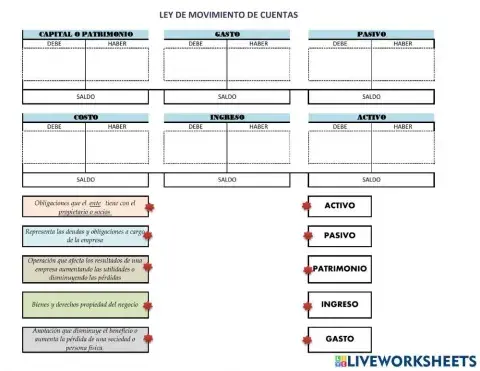 Ley de movimiento de cuentas