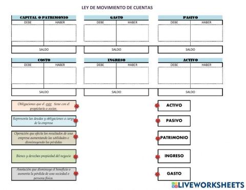 Ley de movimiento de cuentas