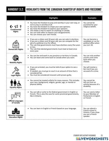Canadian Charter of Rights and Freedoms