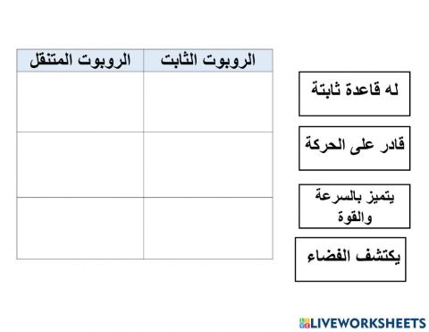 الروبوت الثابت والمتنقل