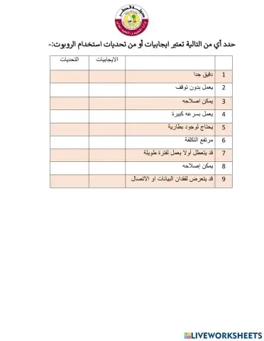 التحديات للروبوت