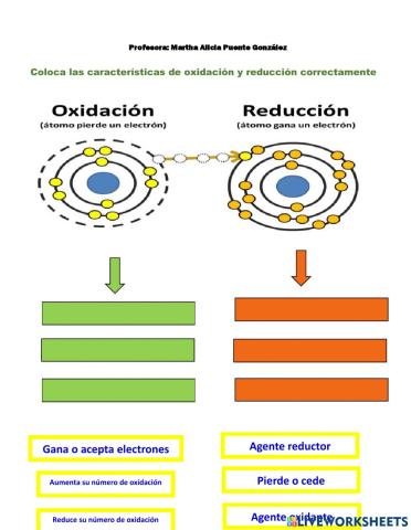 Características de oxidación-reducción