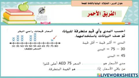 التمثيلات البيانية بالنقاط المجمعة