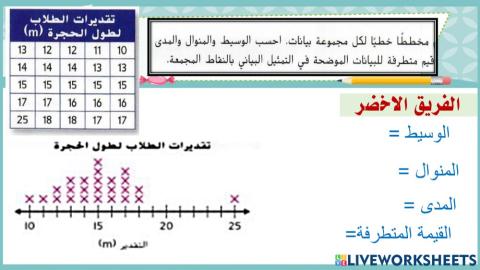 التمثيلات البيانية بالنقاط المجمعة