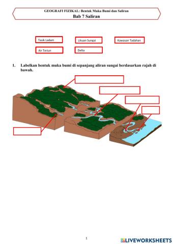 Geografi Tingkatan 1: Saliran