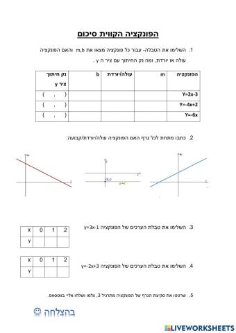 פונקציה קוית סיכום