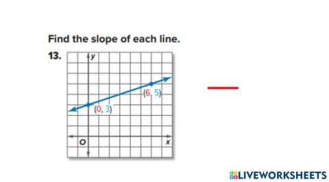 Slope of the line