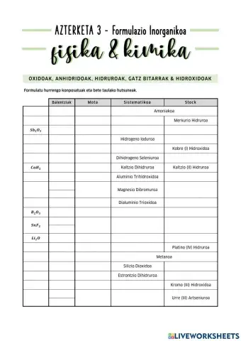 Azterketa 3 - Formulazio Inorganikoa