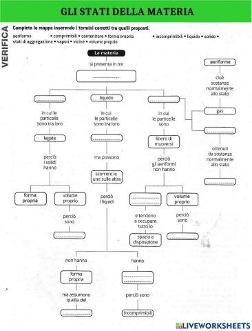 Gli stati della materia