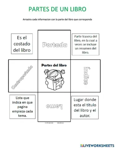 Partes del libro