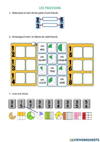 Les fraccions